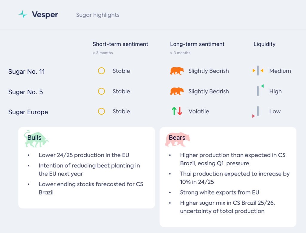 التقلبات وعدم الاستقرار والضعف