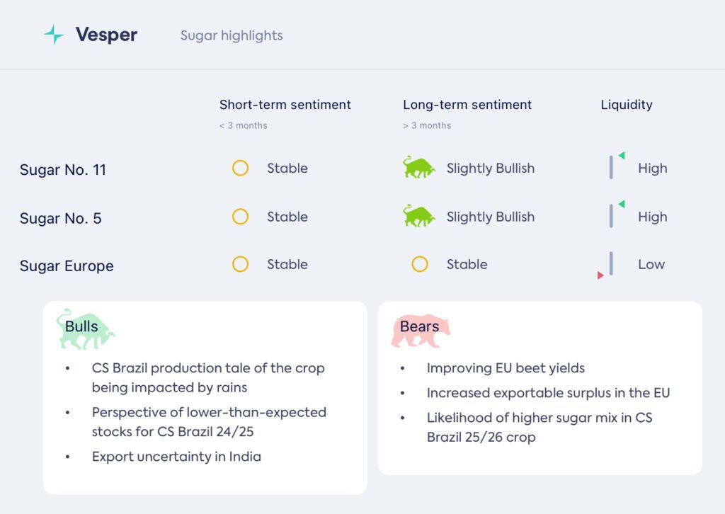 تعويض اضطرابات الأمطار بارتفاع الدولار