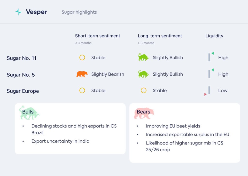 هل السوق مستقر؟