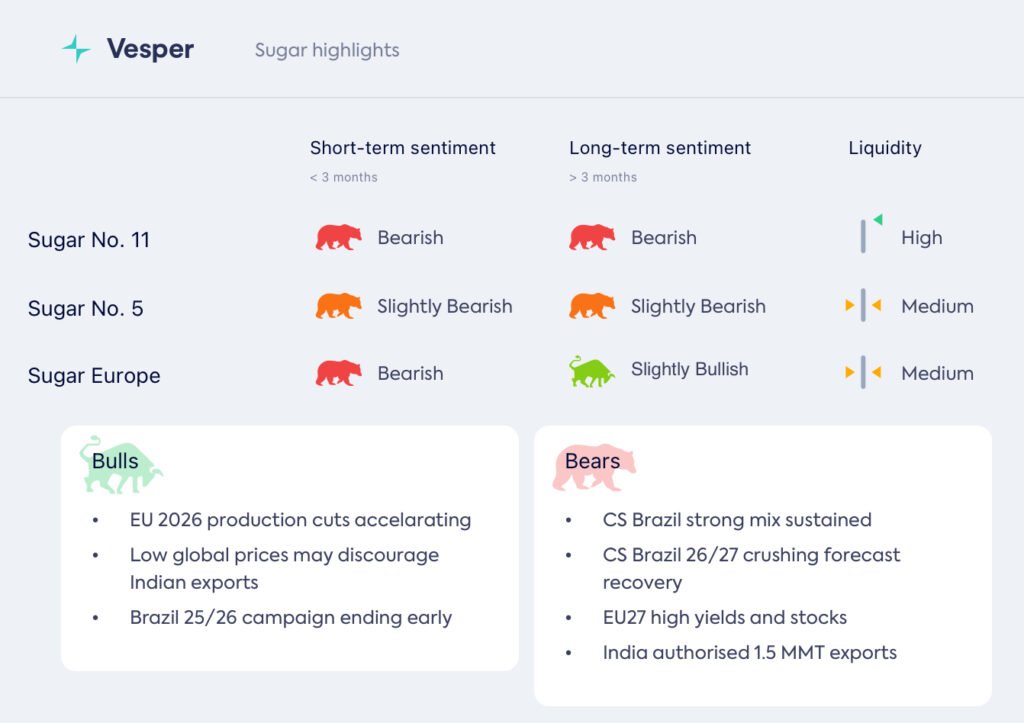 صادرات قياسية، غلات مرتفعة، مخزونات وافرة