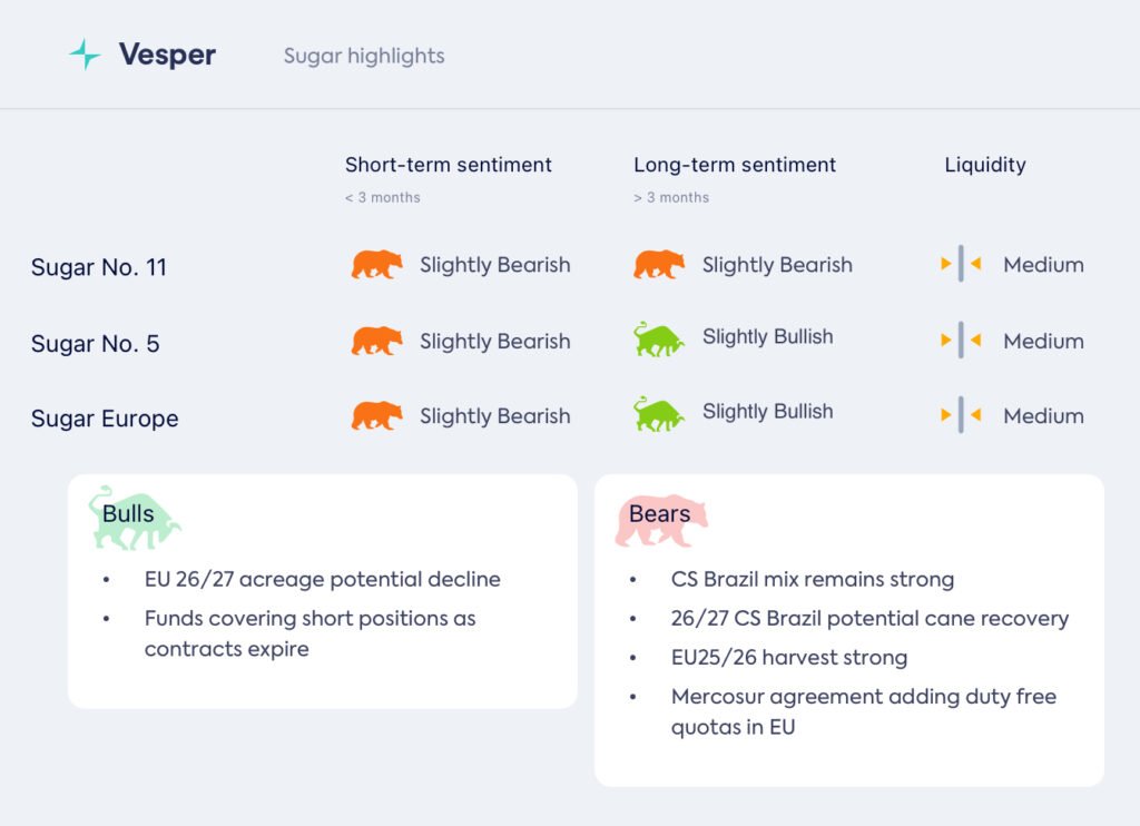 انخفاض الأسعار، لكن عام 2026 في أوروبا يبدو أضعف