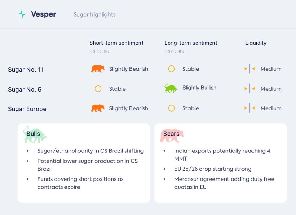 السكر ينتعش: البرازيل تتجه نحو الإيثانول