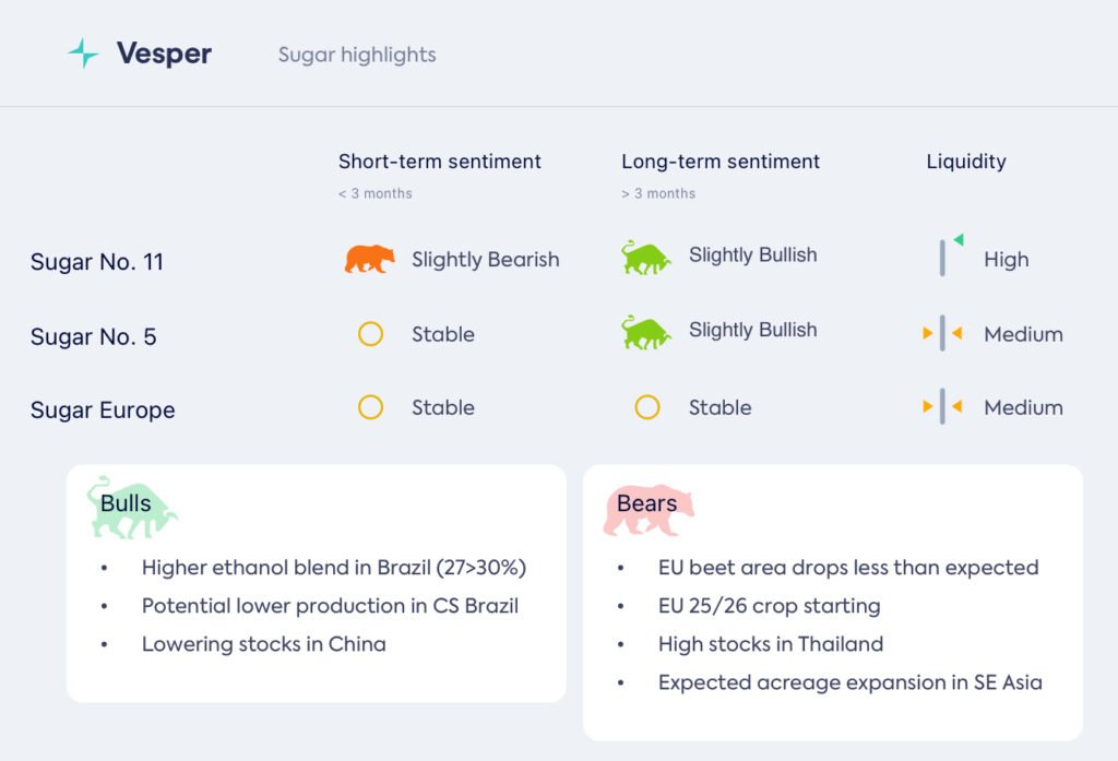 الدببة تضرب: الأسعار تتراجع