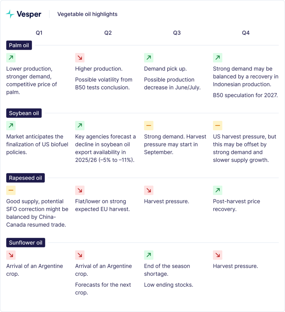 اتجاهات متباينة عبر المجمعات