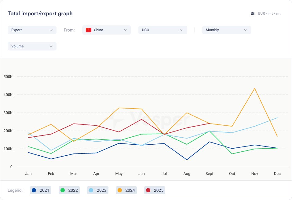 نظرة سريعة على وقود الديزل الحيوي: الأسبوع 43