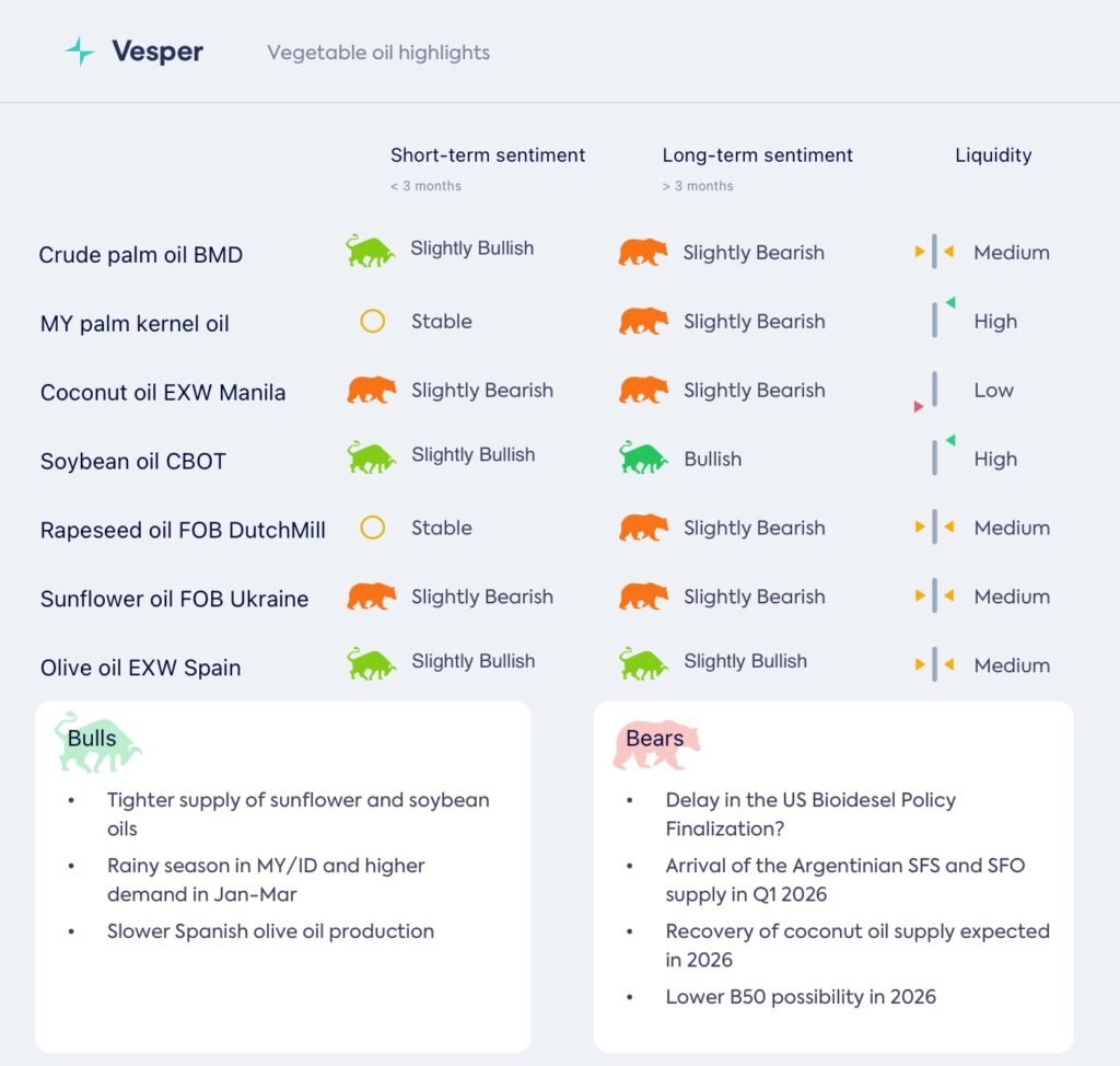 B50: هل نكون أم لا نكون؟