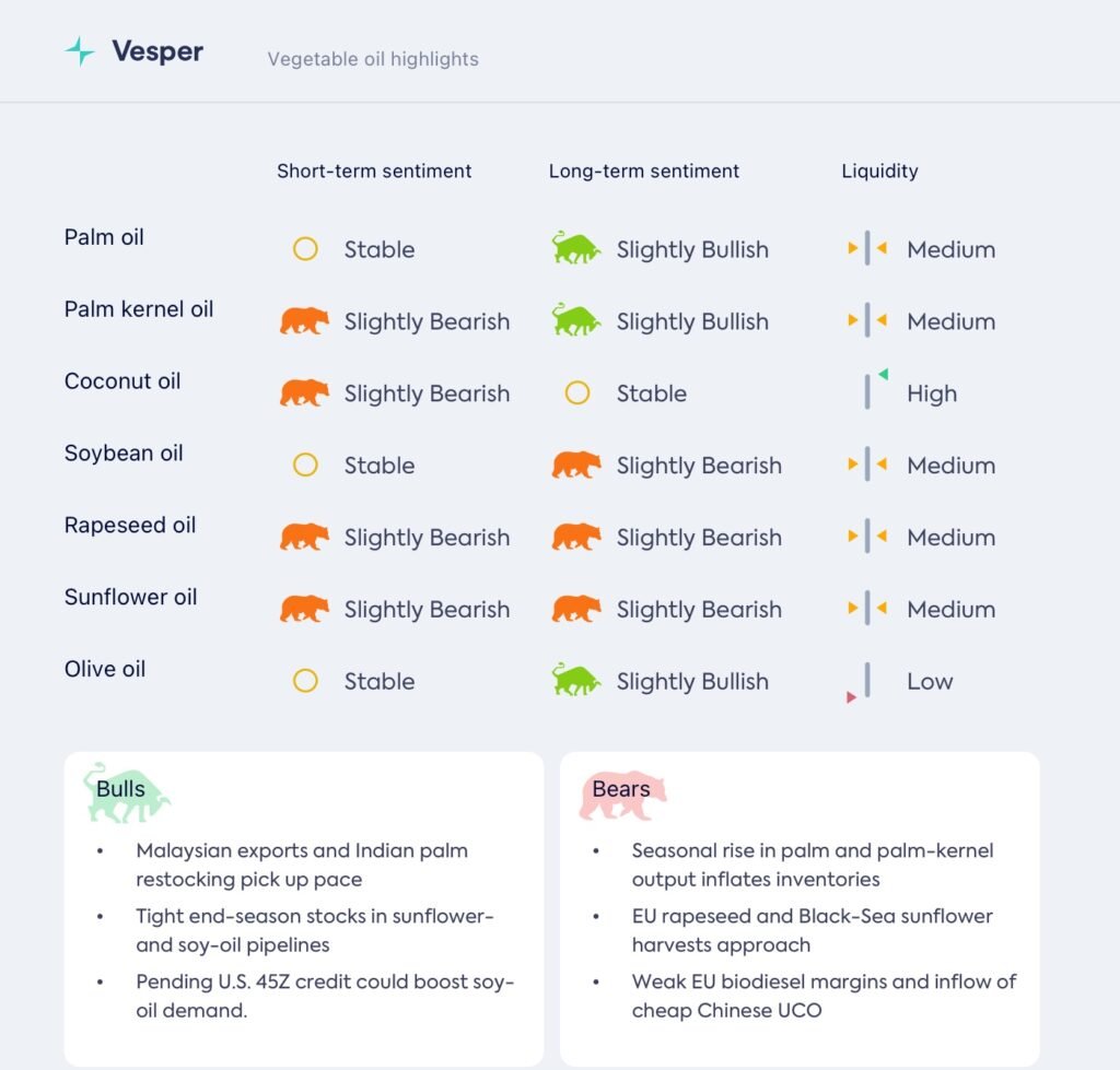 الطقس يحدد الوتيرة