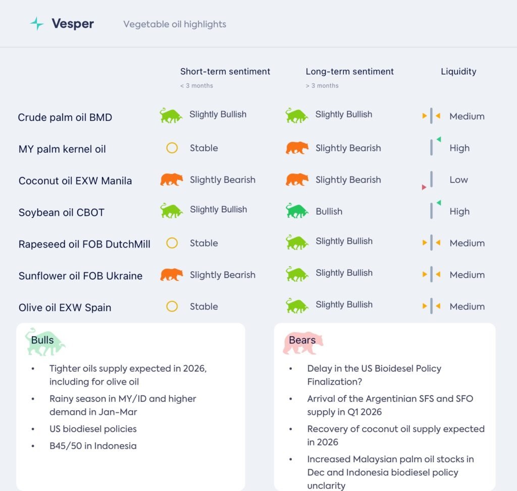 أسعار زيوت الخضروات: بداية 2026 تشهد تقلبات