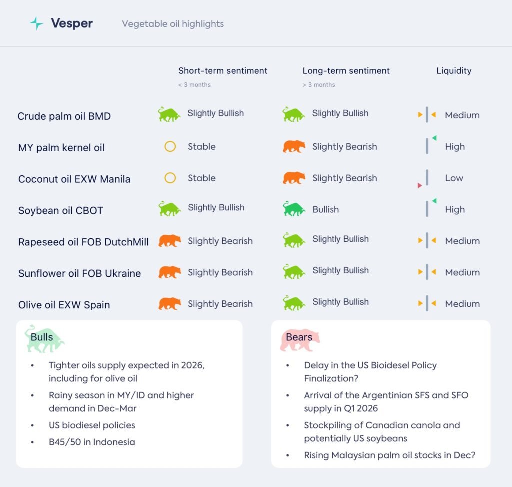 تركيا تشتري زيت عباد الشمس من الاتحاد الأوروبي: هل نشهد أزمة إمدادات؟
