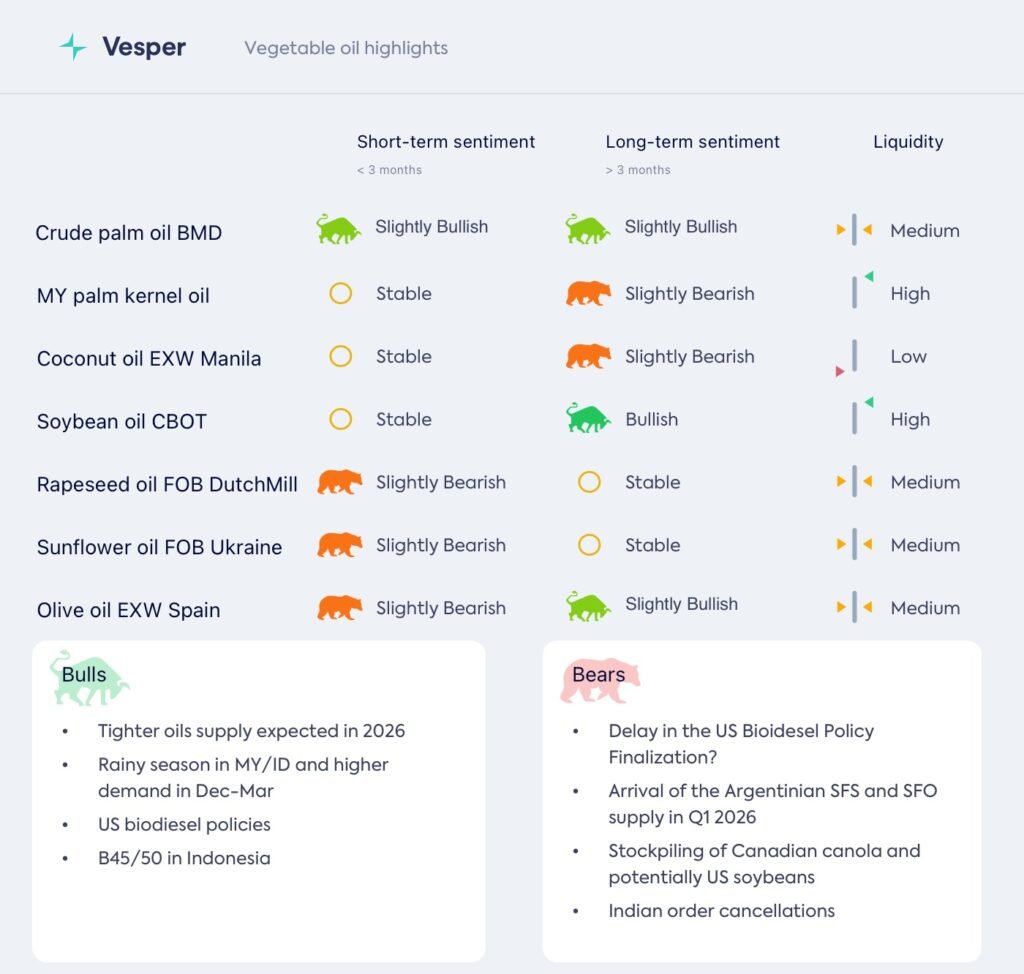 إلغاء الطلبات الهندية يقلب اتجاه ارتفاع الأسعار في الأسبوع الماضي