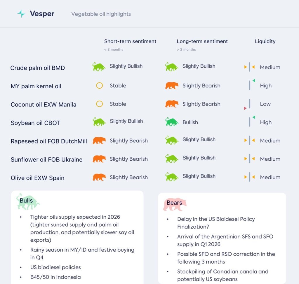 الأسواق متفائلة بعد مؤتمر IPOC