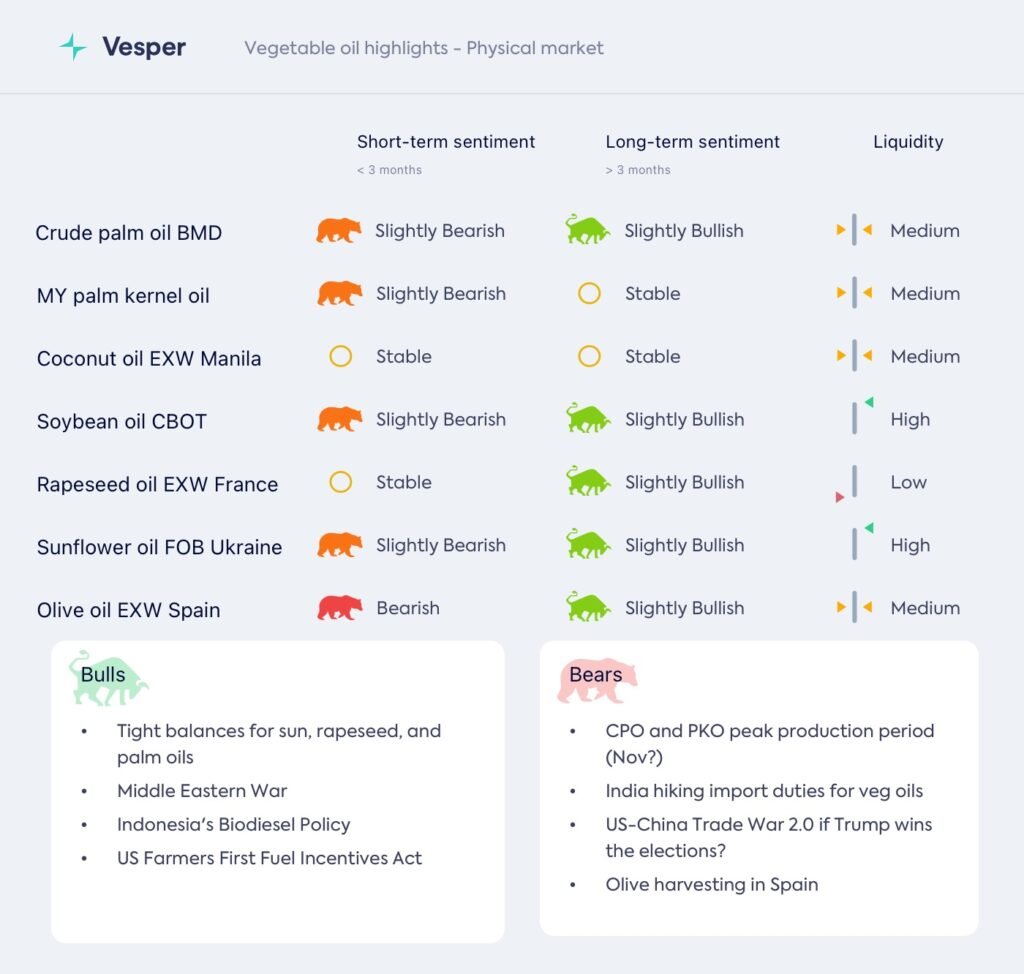 انخفاض محصول عباد الشمس الأوكراني: وزارة الزراعة تتوقع انخفاضًا بنسبة 20٪