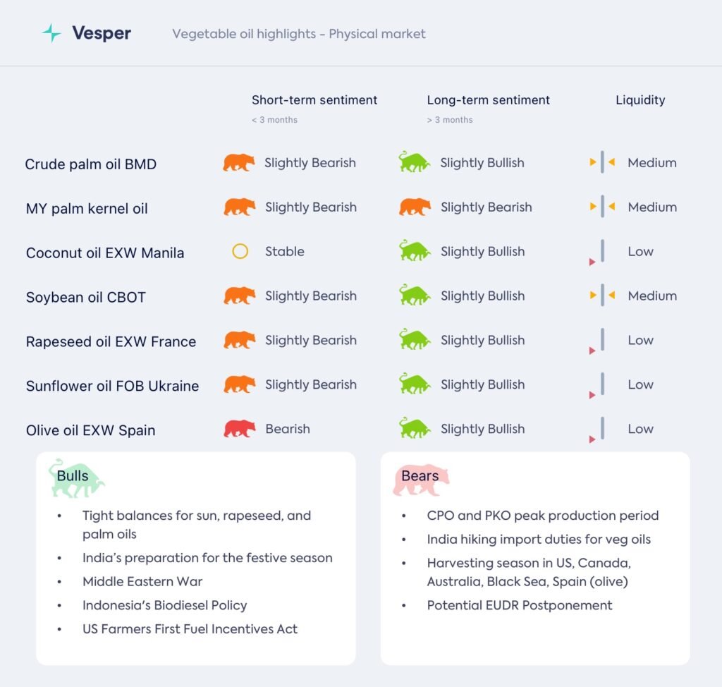 الحرب في الشرق الأوسط تشعل أسواق السلع