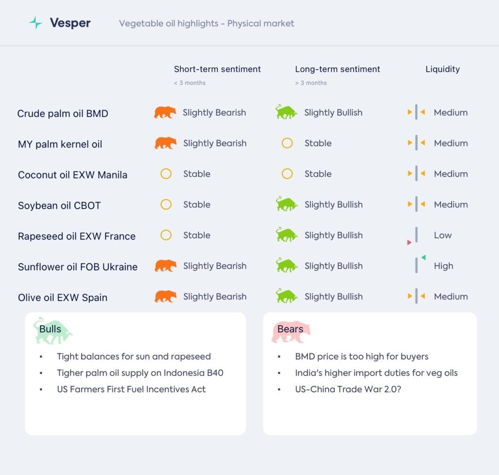 ارتفاع الأسعار: هل حان وقت التصحيح؟