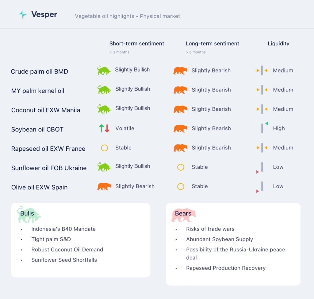 التعريفات الجمركية، الإمدادات الشحيحة وتقلبات الأسعار
