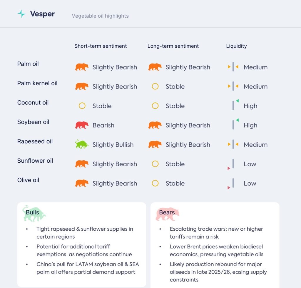 مكاسب محدودة وسط ضباب التعريفات
