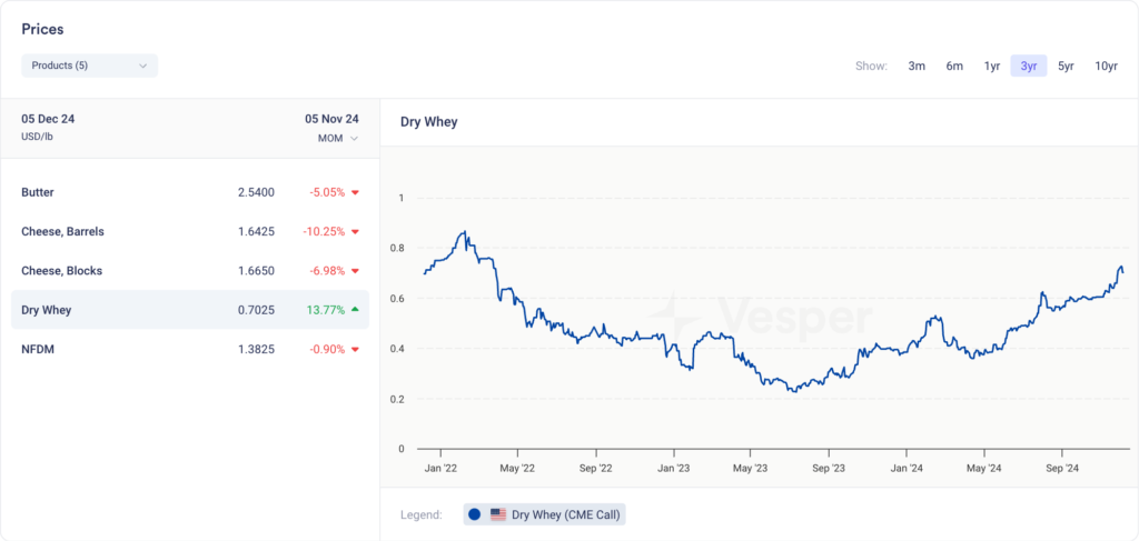 US الأسبوعي | الإصدار 37