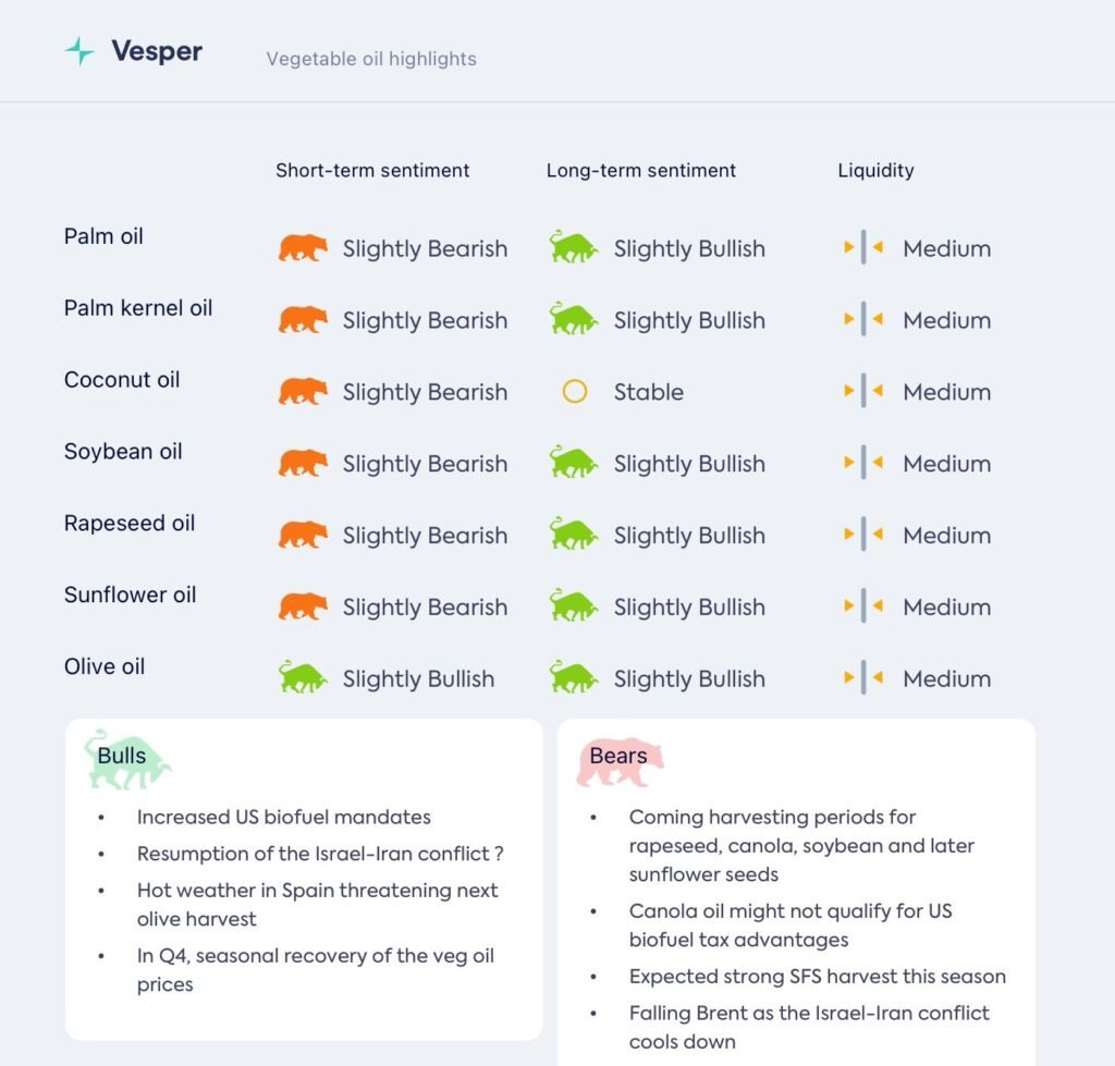 الزيوت النباتية تتراجع: هل يهدئ الشرق الأوسط الأسعار؟