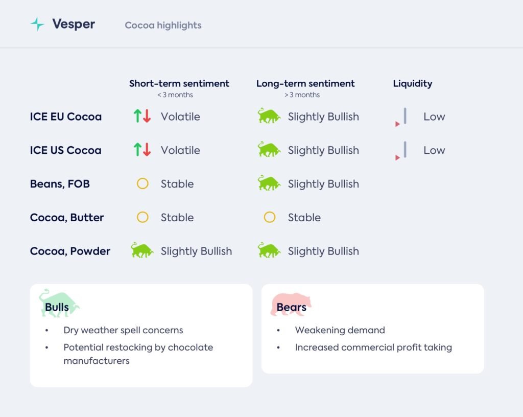ملتقى الشوكولاتة