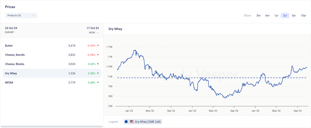 US الأسبوعية | الإصدار 31