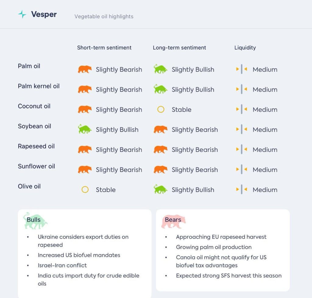 ارتفاع الأسعار بسبب الجغرافيا السياسية وتفويضات الوقود الحيوي