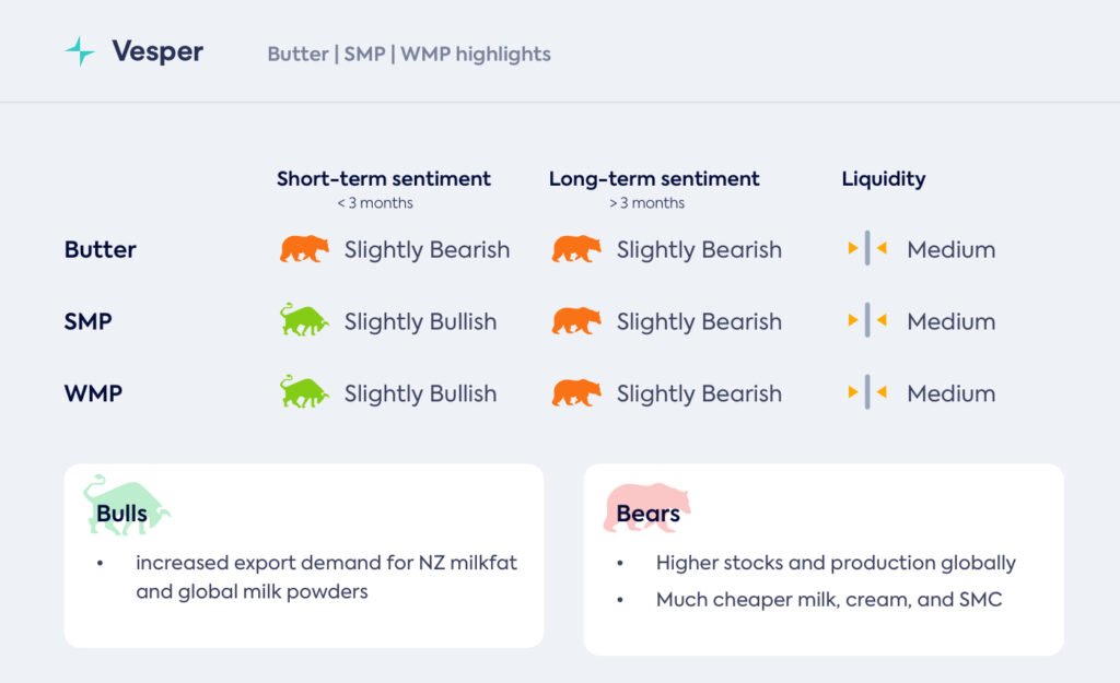 هل يمكن لسوق الألبان الضعيف أن يتعافى؟