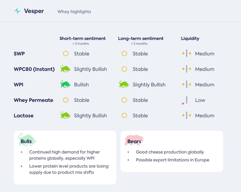عزل غير متوفر، الصادرات غير متوقعة