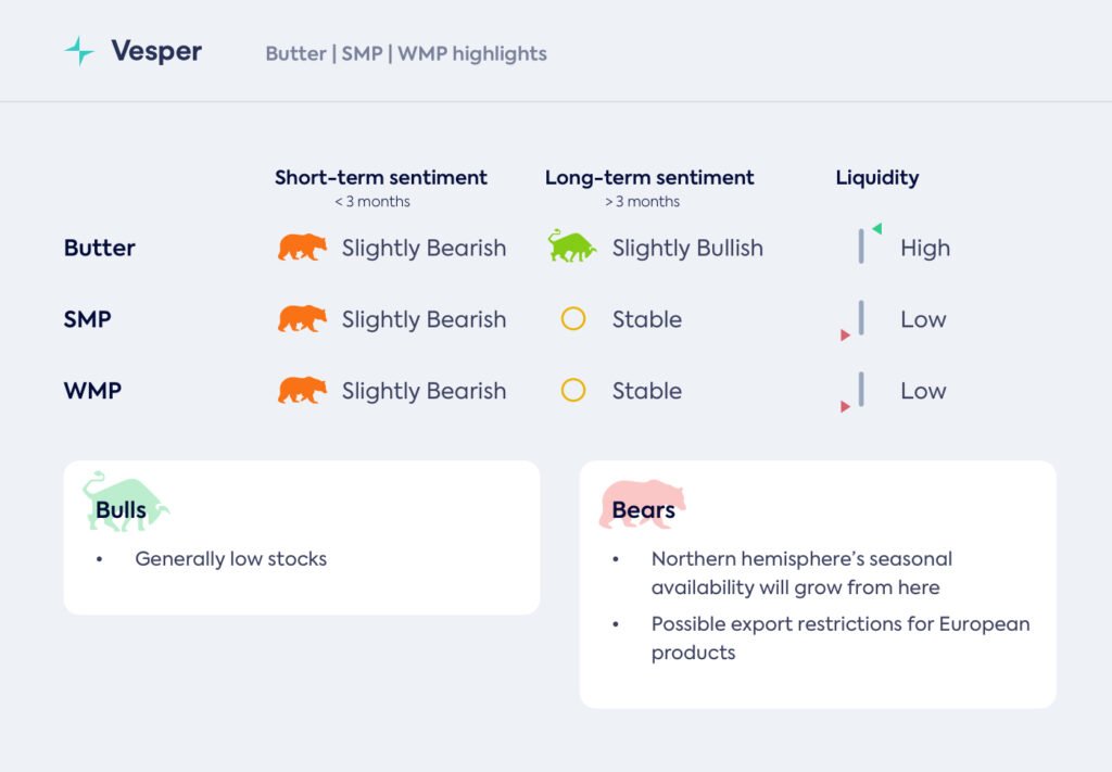 ليس بالضيق الشديد خلال موسم الوفرة