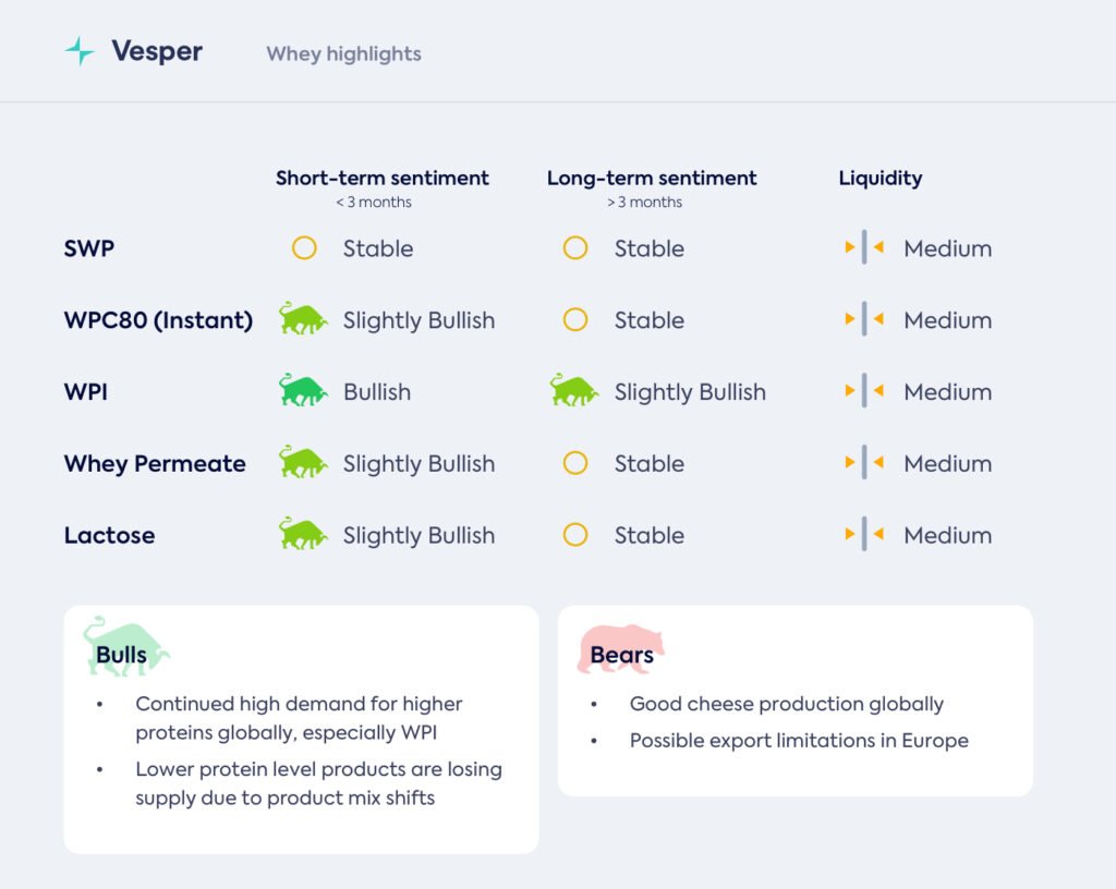 أسبوع آخر، سعر قياسي آخر