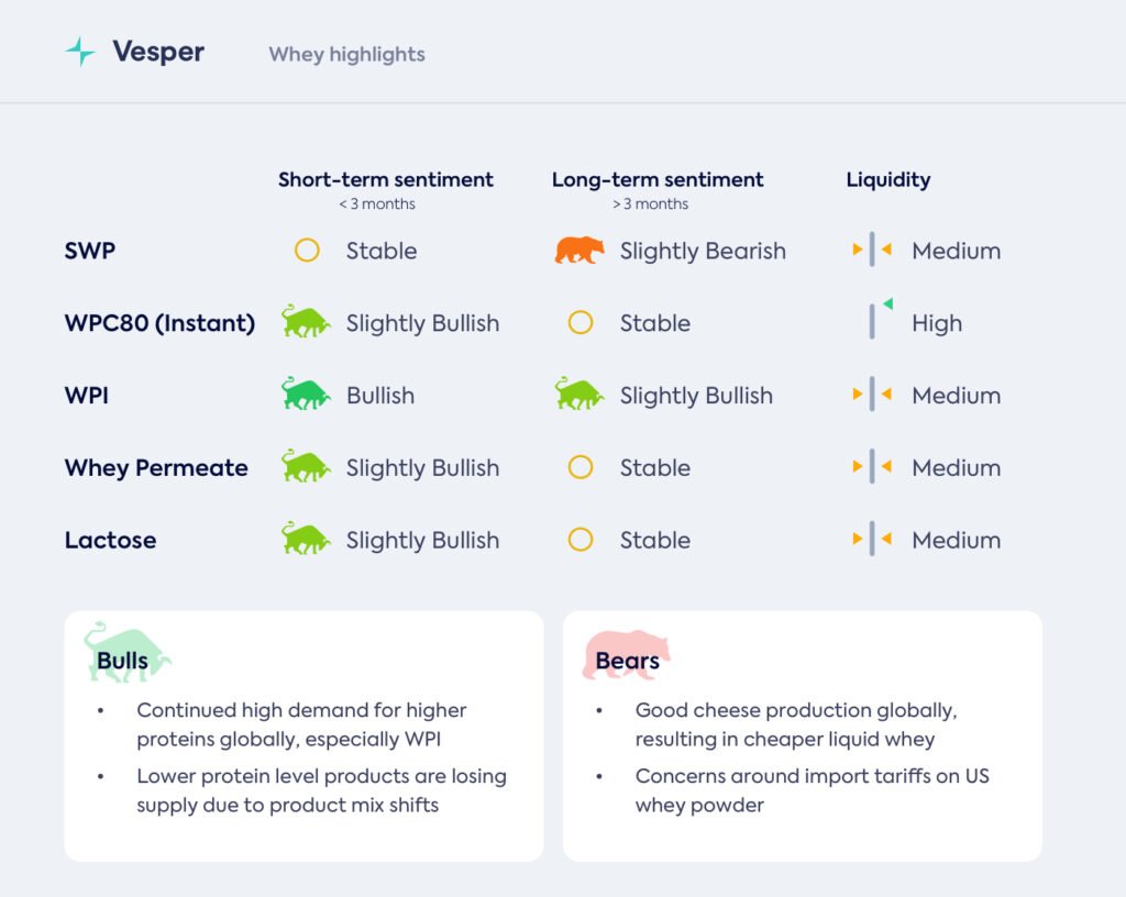 تداولات الربع الثاني: أحجام متزايدة