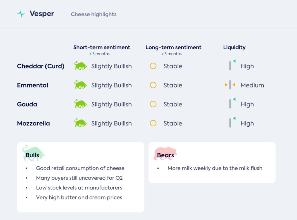 التحضير للموجة التالية في الطلب
