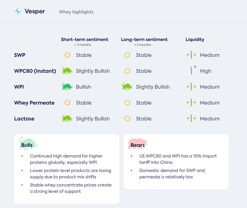 قاع ثابت، ولكن أين القمة؟
