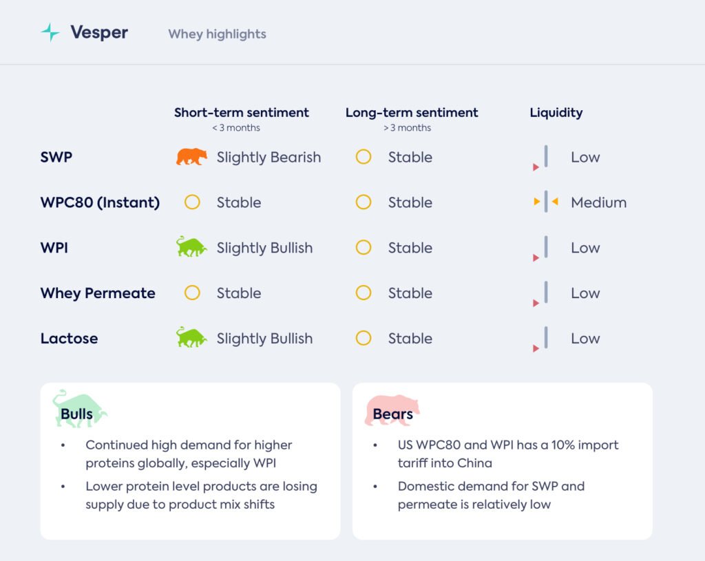 الشراء أم عدمه
