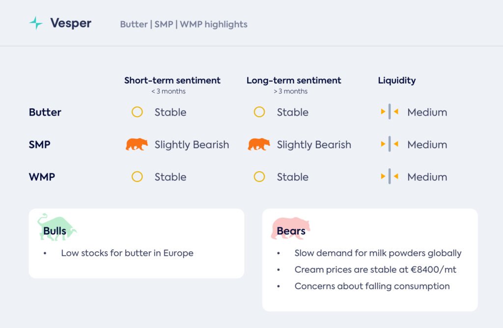 المزيد من الحليب، المزيد من السلع؟