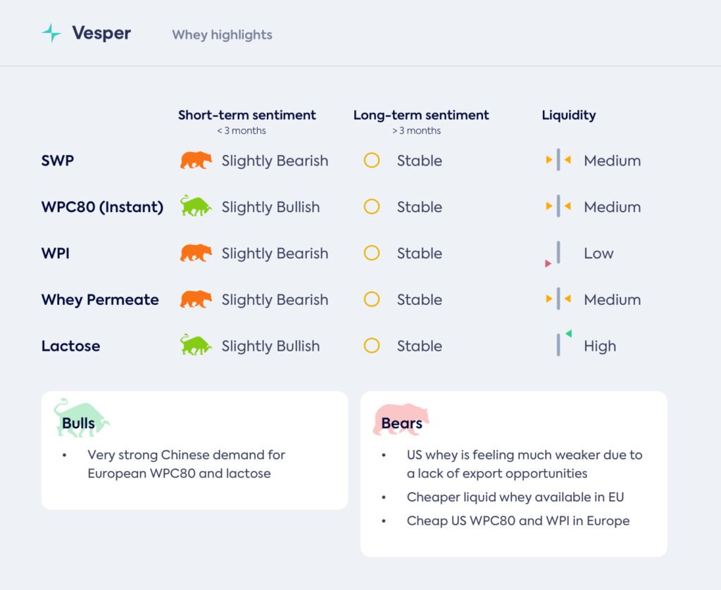 أين تذهب المنتجات؟