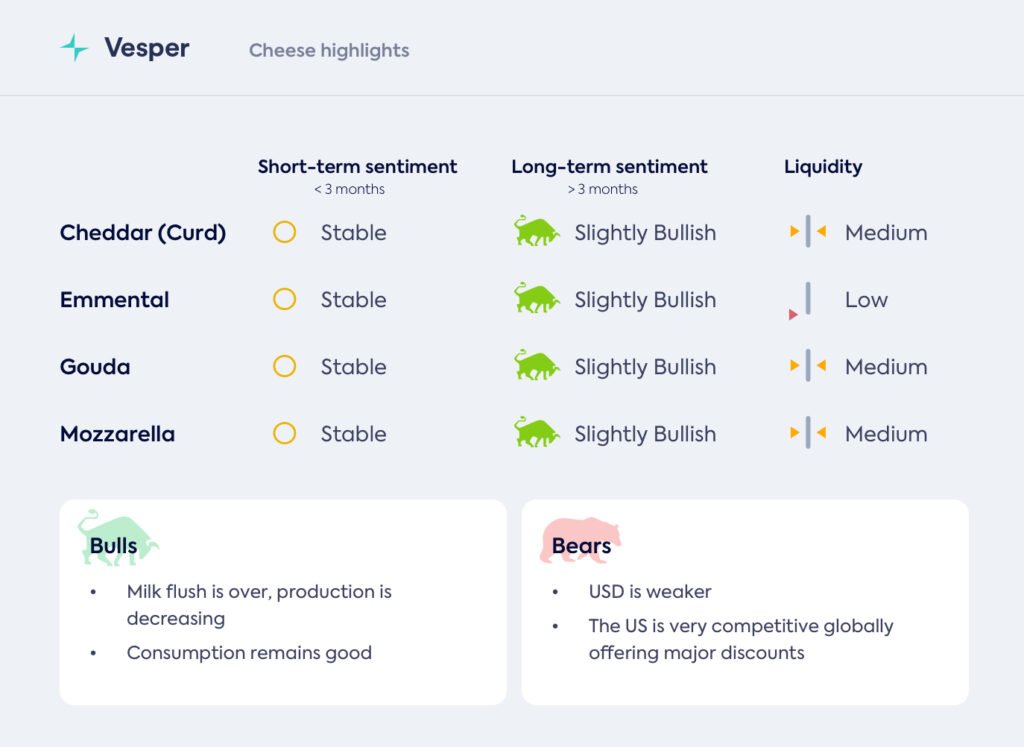 عودة الهدوء بعد أسبوع قوي