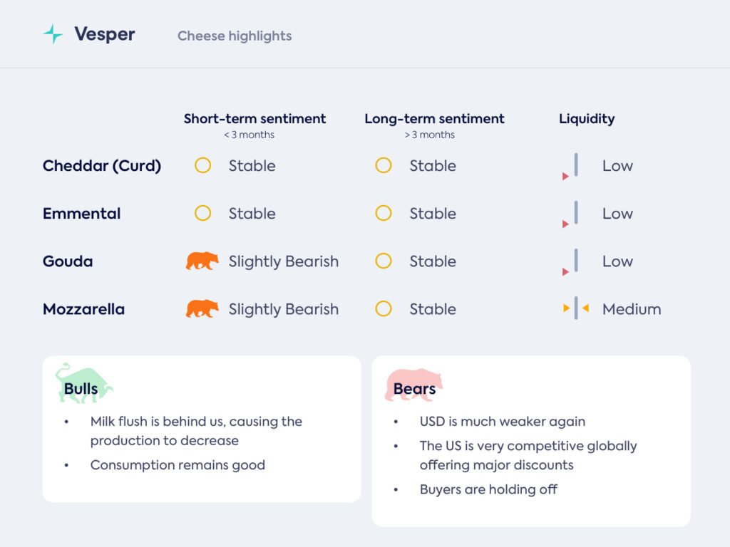 هدوء في السوق يضغط على أسعار الأسهم