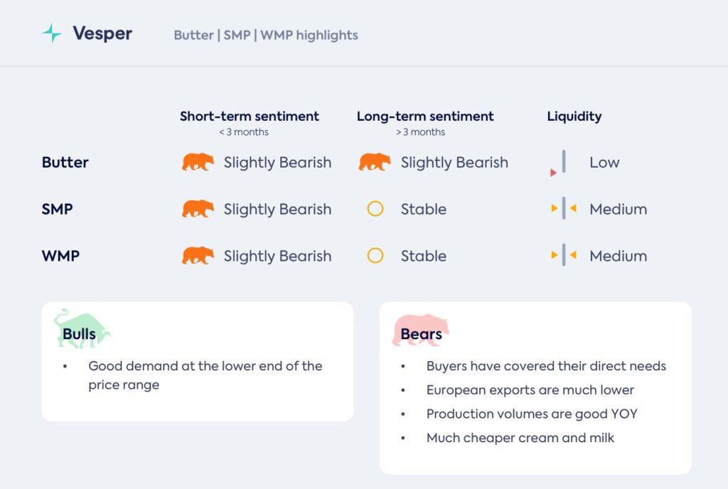 ضعف وعدم يقين مستمر