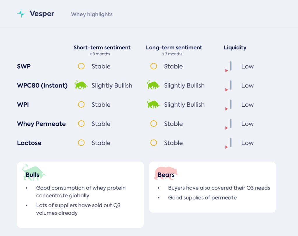 توقعات موسم العطلات والربع الرابع