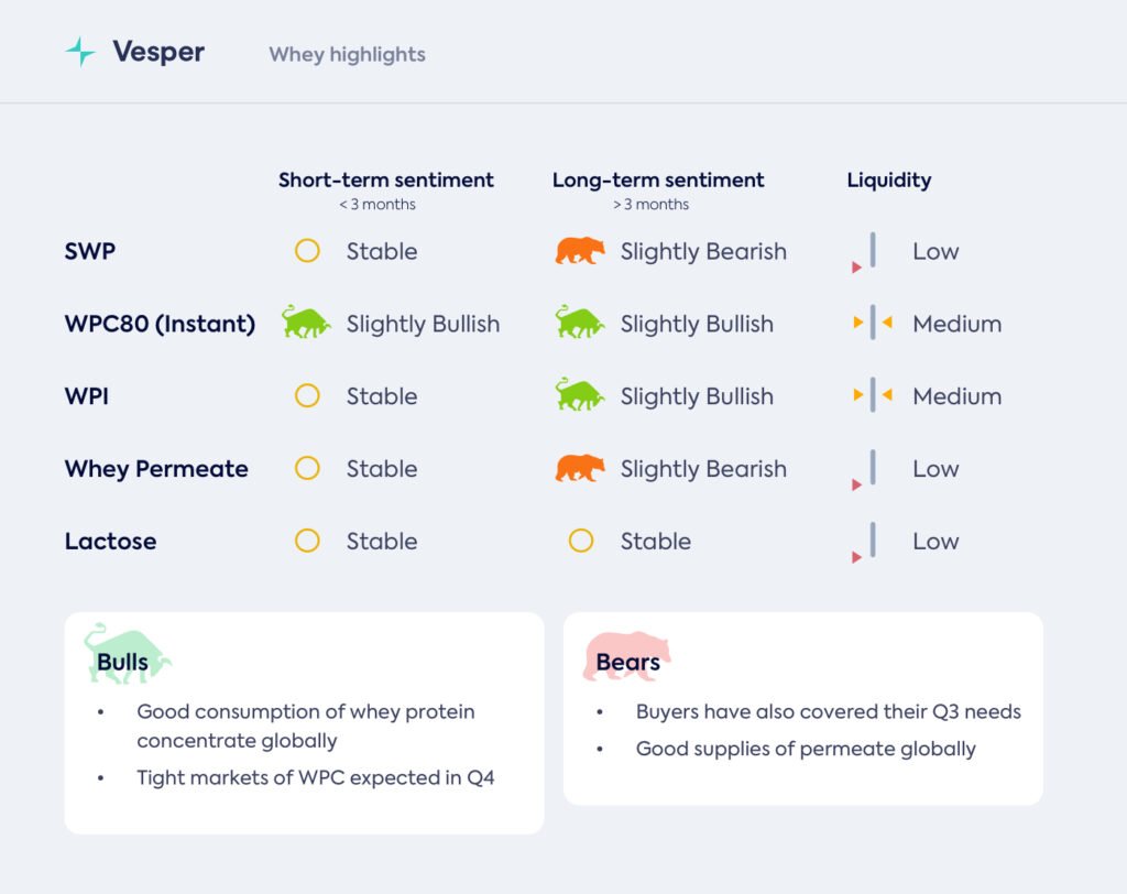 التحضير للربع الرابع