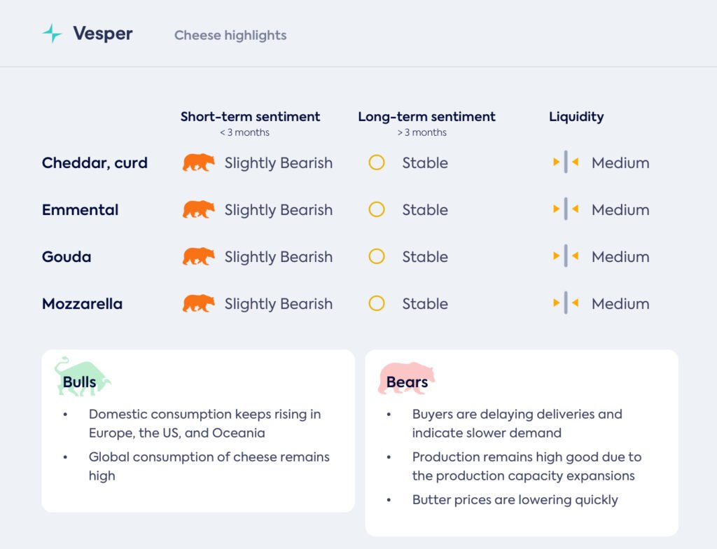 جبن معتق أكثر ونطاقات أسعار أكبر