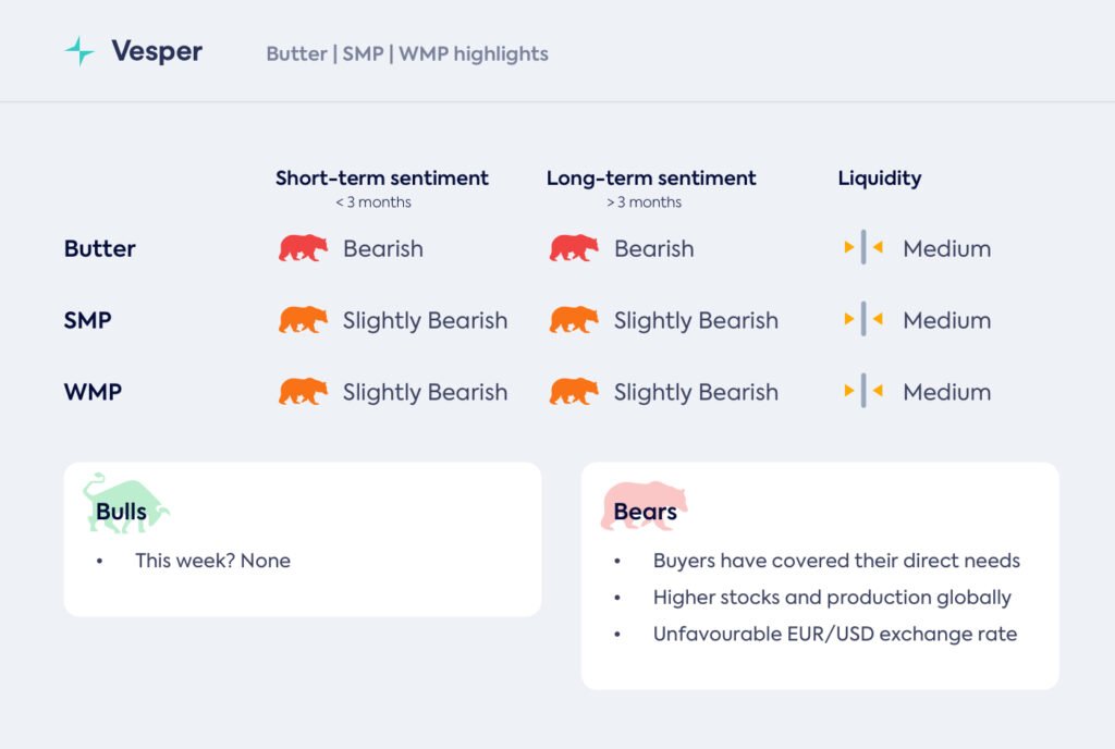 نحو الأسفل ننحدر: نظرة على أسواق الألبان