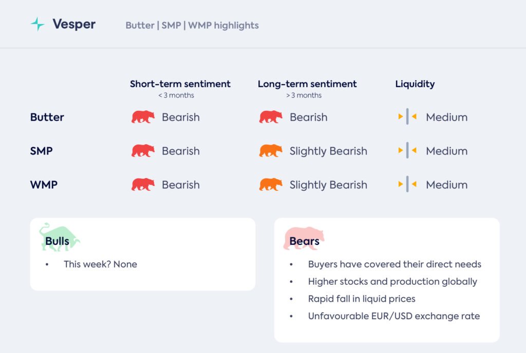 العروض تطارد العطاءات، على أمل العثور على الدعم