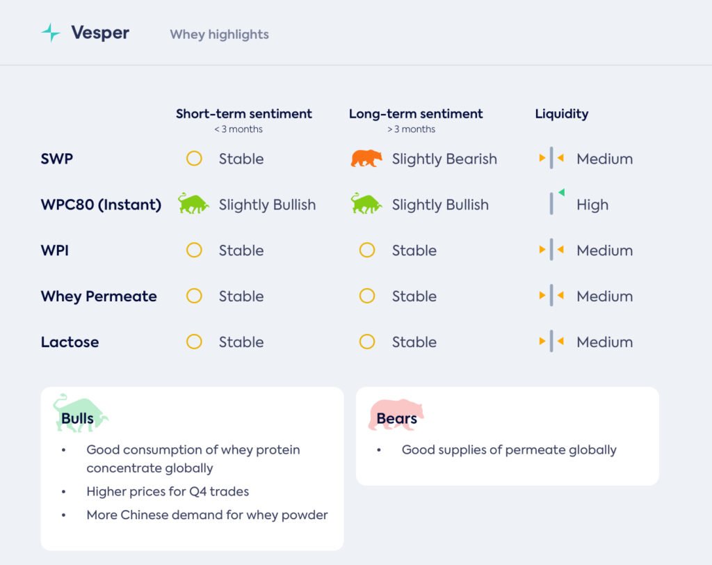 العودة إلى الوضع الطبيعي الجديد لمصل اللبن