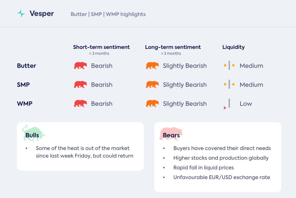 هبوط، صعود، … هبوط؟