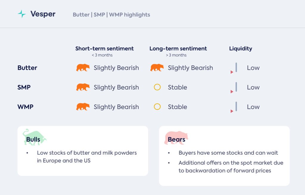 سوق ضعيف، مع طلب غير مُلبى، حيث تبدو الأسعار ثقيلة؟