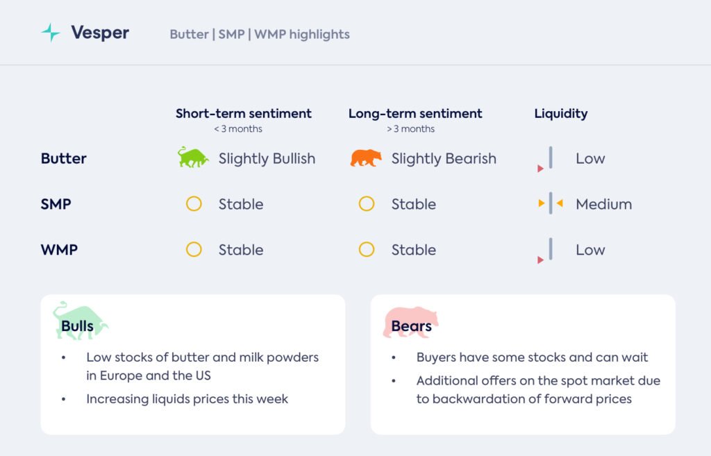 الانتظار لبداية جديدة