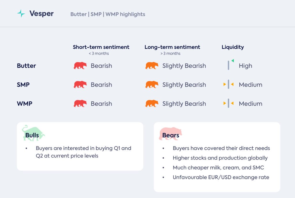 ضعف في الربع الرابع، وليس أفضل بكثير في الربع الأول حتى الآن