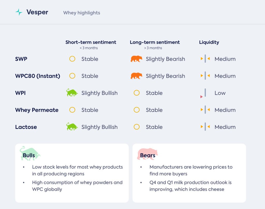 صفقات في الطرف الأدنى من النطاق