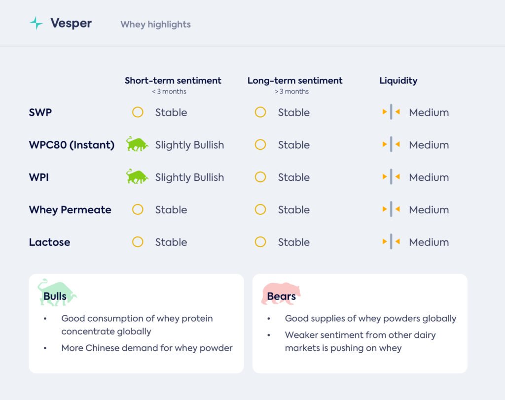 أسواق مصل اللبن: هل حان وقت الانتظار؟
